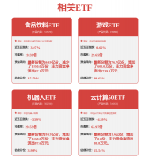 例如科大讯飞Ai进